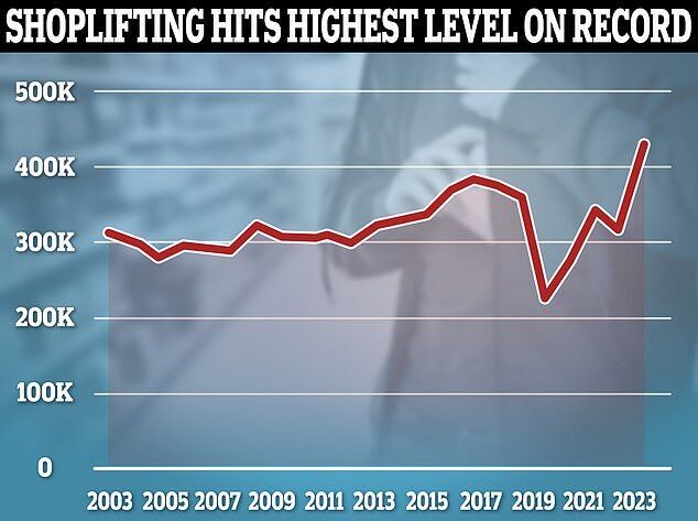 shoplifting uk