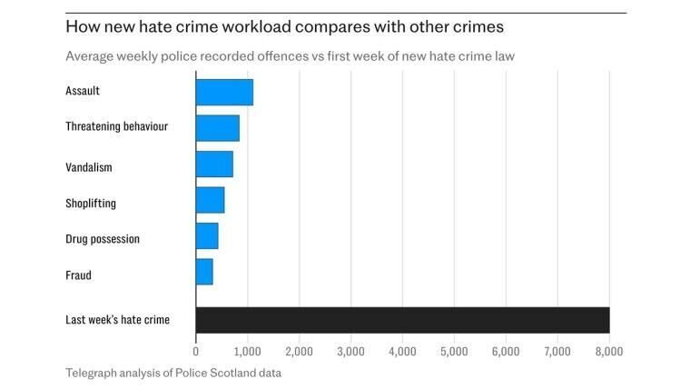 hate crime reports scotland yousaf