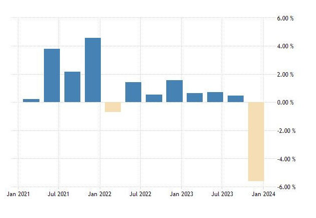 Click to enlarge Israel’s GDP