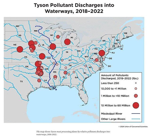 tyson food waste pollution