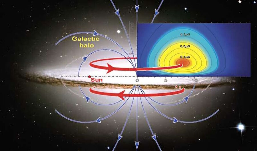 magnetic fields toroids milky way