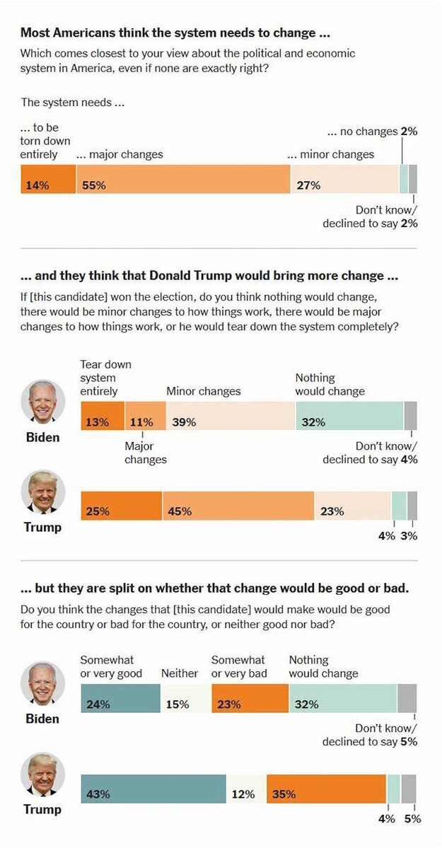 polls trump biden election 2024