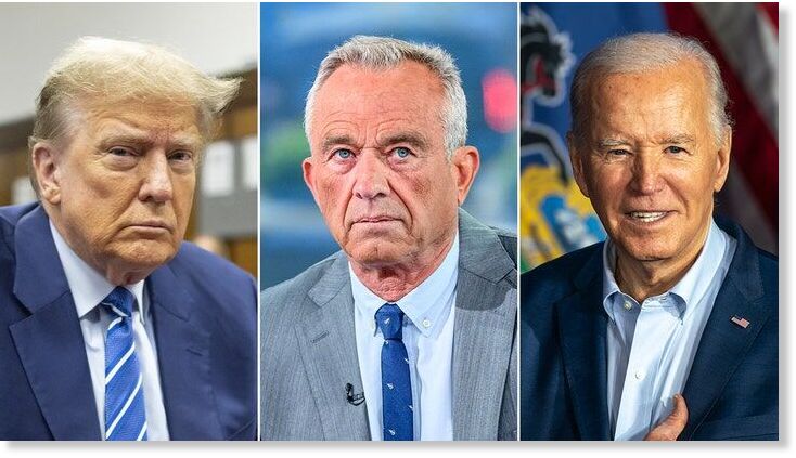 Click to enlarge biden, trump, rfk