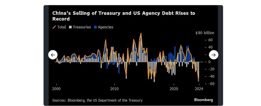 china debt us treasuries