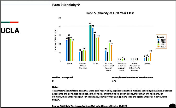 race chart