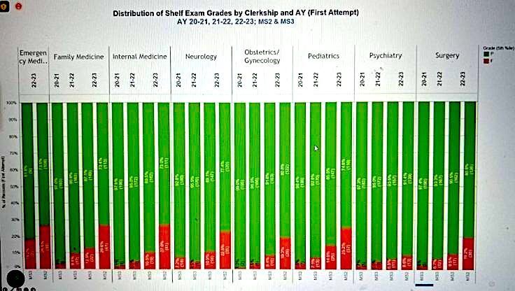 green 2 chart