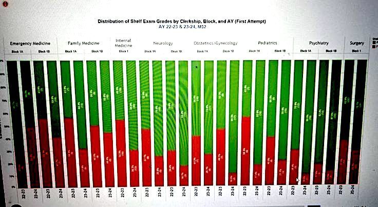 green 1 chart
