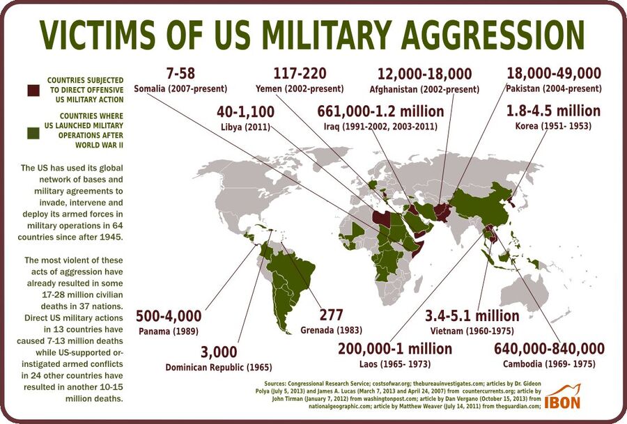Click to enlarge Victims of Military Aggression
