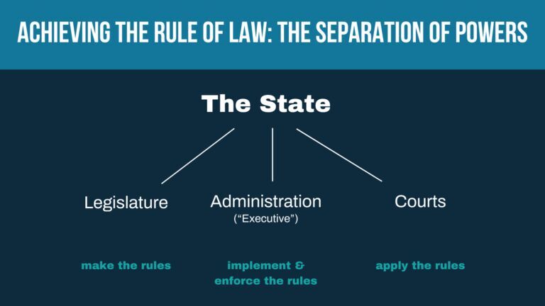 Separations of Power