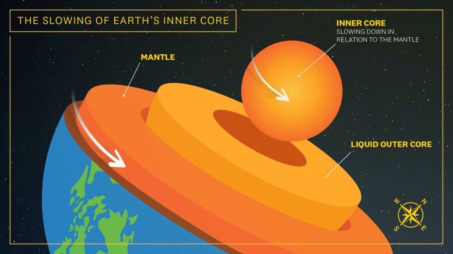 Click to enlarge earth core slow
