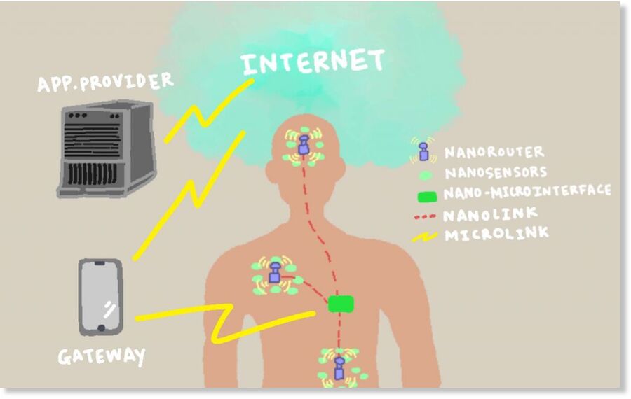 Click to enlarge e IoNT architecture in the healthcare system
