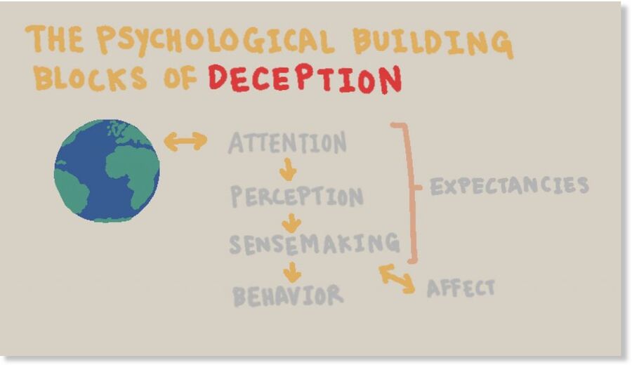 Click to enlarge ECRET//SI//REL TO USA FVEY image from JTRIG training materials