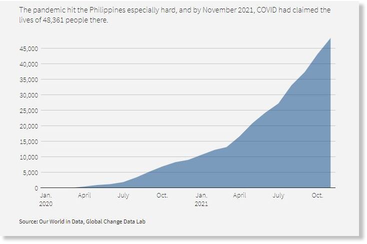 phillipines