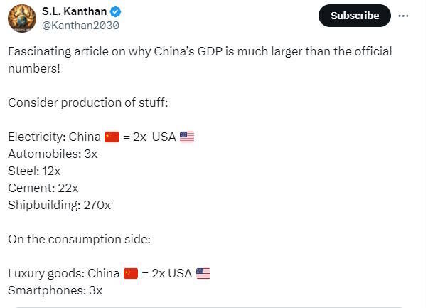 Click to enlarge China GDP comparison