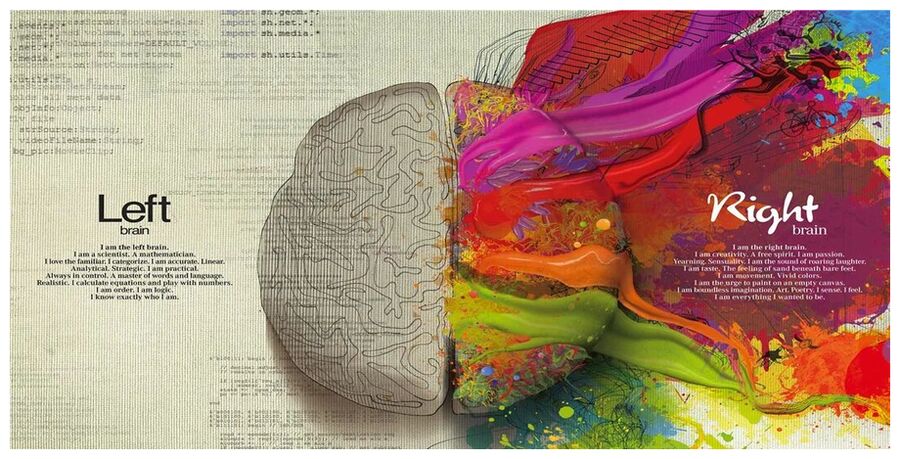 Click to enlarge Left vs Right Brain