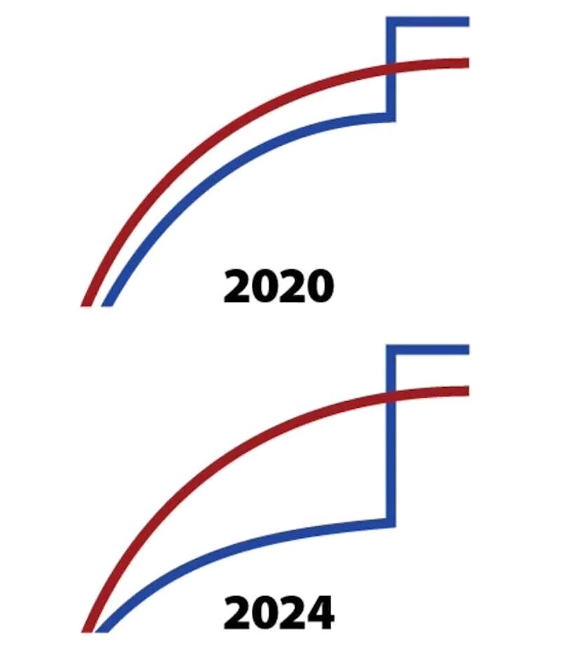 Click to enlarge trump biden election steal graphic