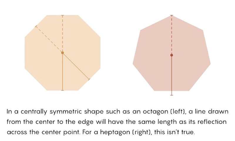 hexagon heptagon packing problem math
