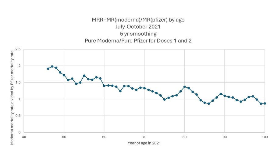 Click to enlarge moderna vaccine doses 2