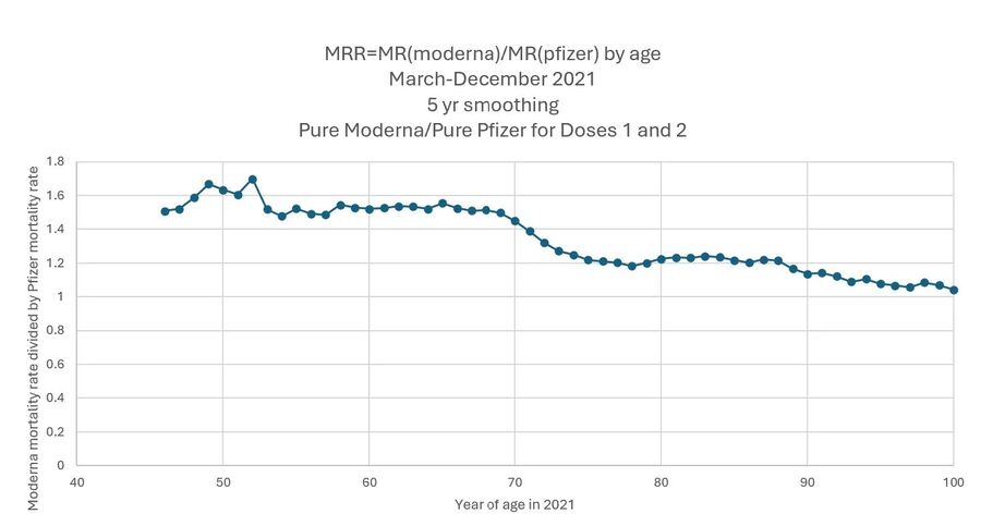 Click to enlarge moderna vaccine doses 1