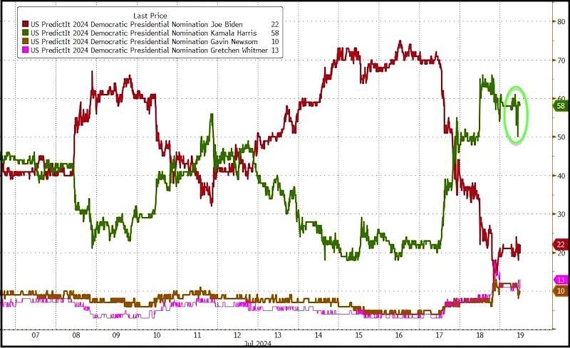 Click to enlarge chart