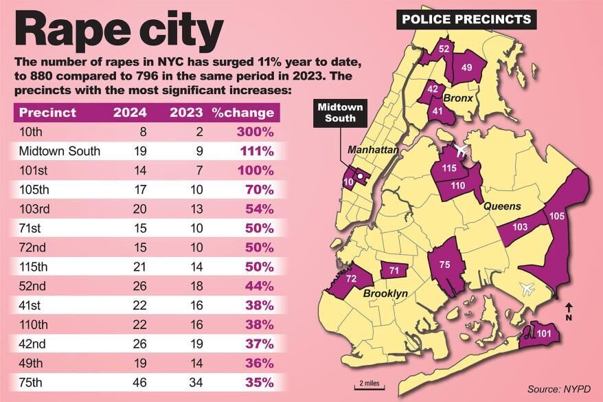 rape new york