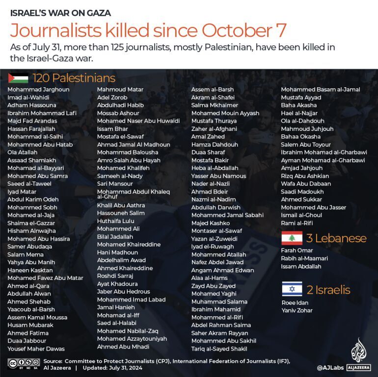 Click to enlarge journalists killed in gaza war