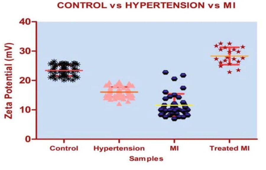 blood pressure hypertension