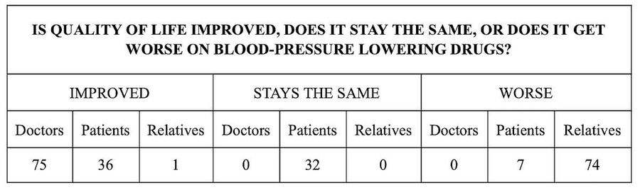 blood pressure medication quality of life