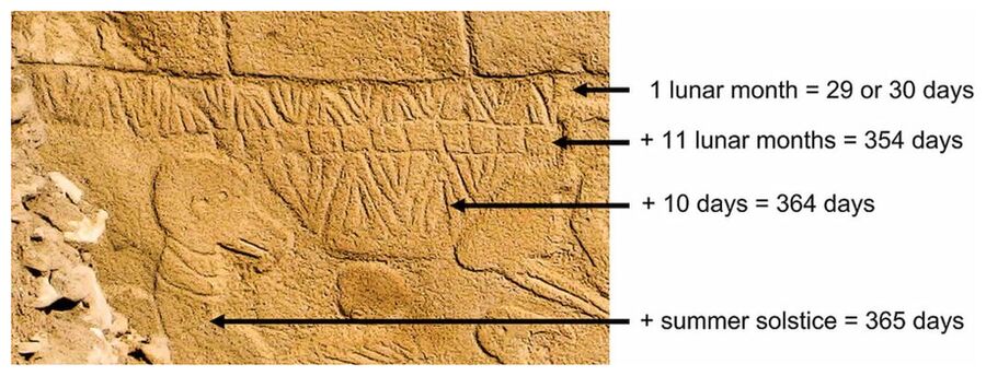 Göbeklitepe Calender