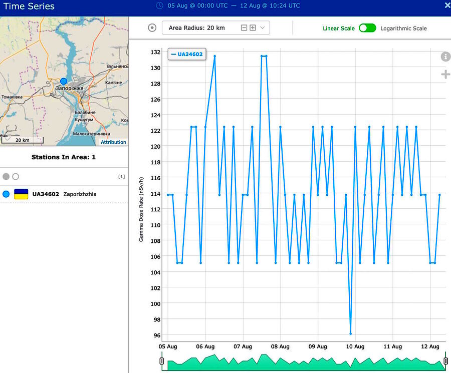Click to enlarge ukraine fire nuclear power plant radiation levels