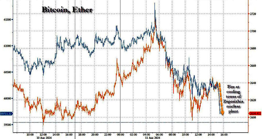 Click to enlarge crypto drop attack ukraine nuclear power