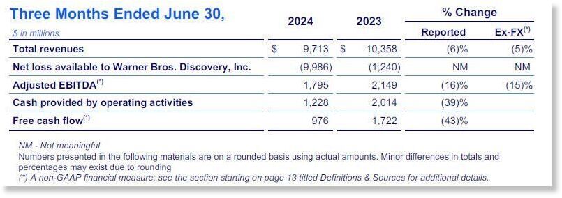 total revenues