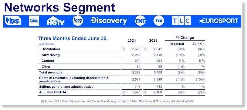 networks segment