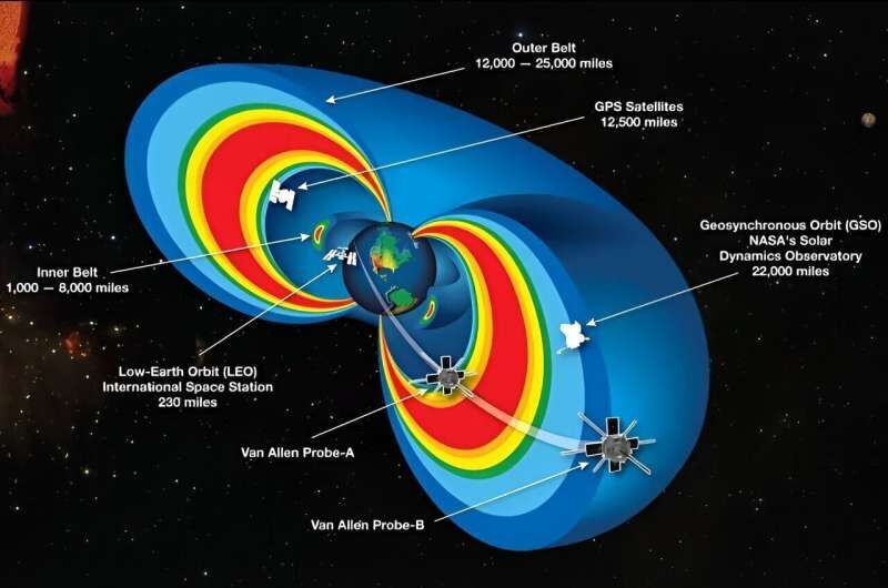 earth whistler wave