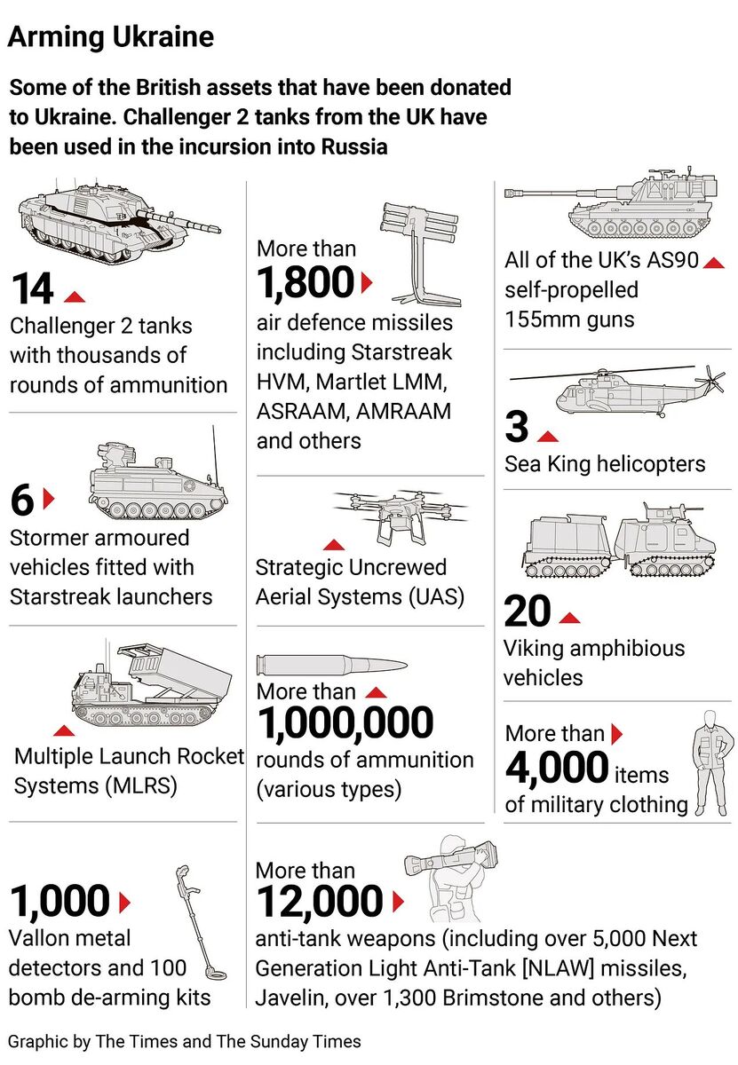 UK arming Ukraine