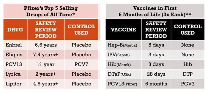 Best Selling Vaccines
