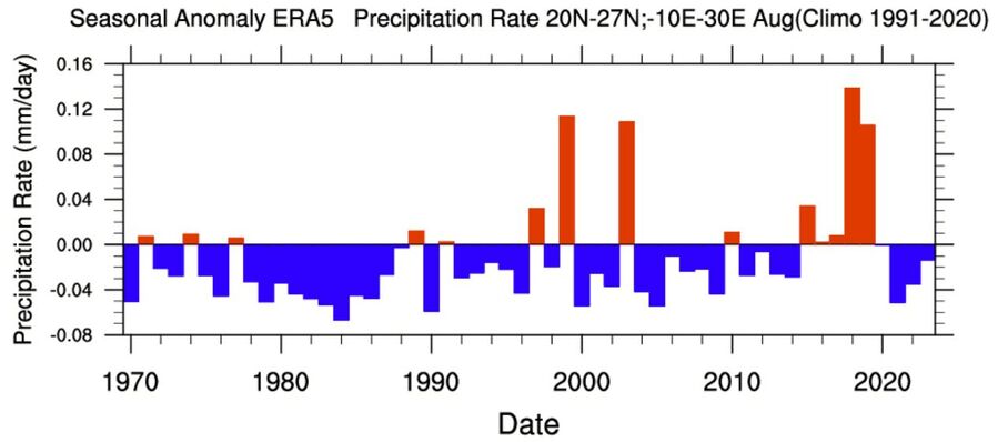 Seasonal anomaly ERA5