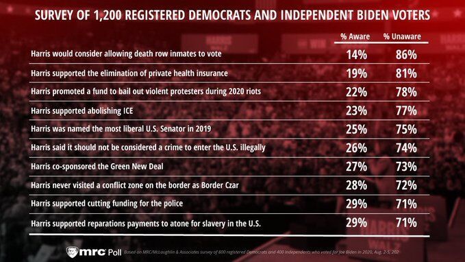 Click to enlarge Poll on Kamala