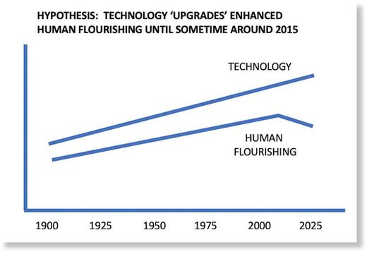 technology upgrades