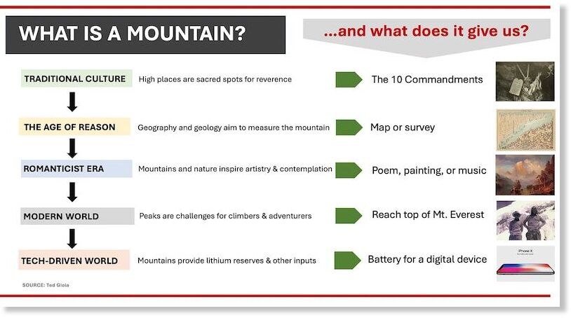 what is a mountain