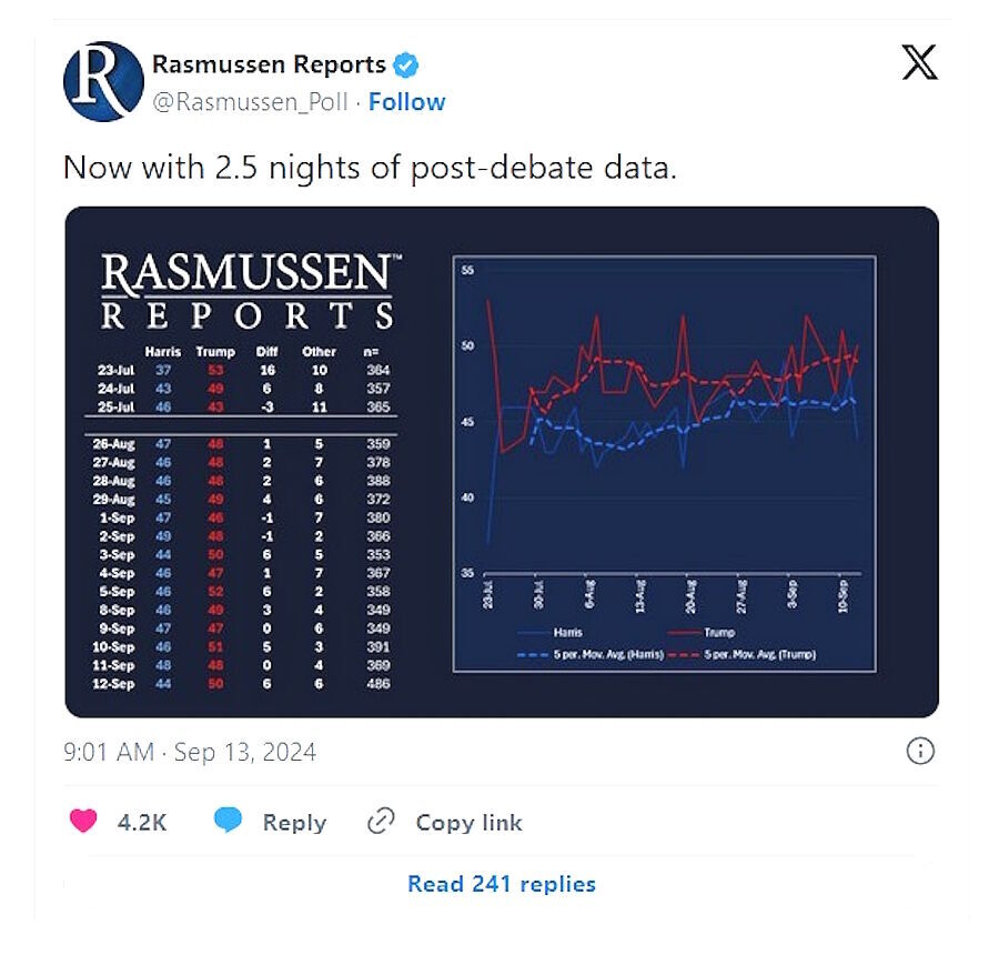 Click to enlarge poll harris trump debate