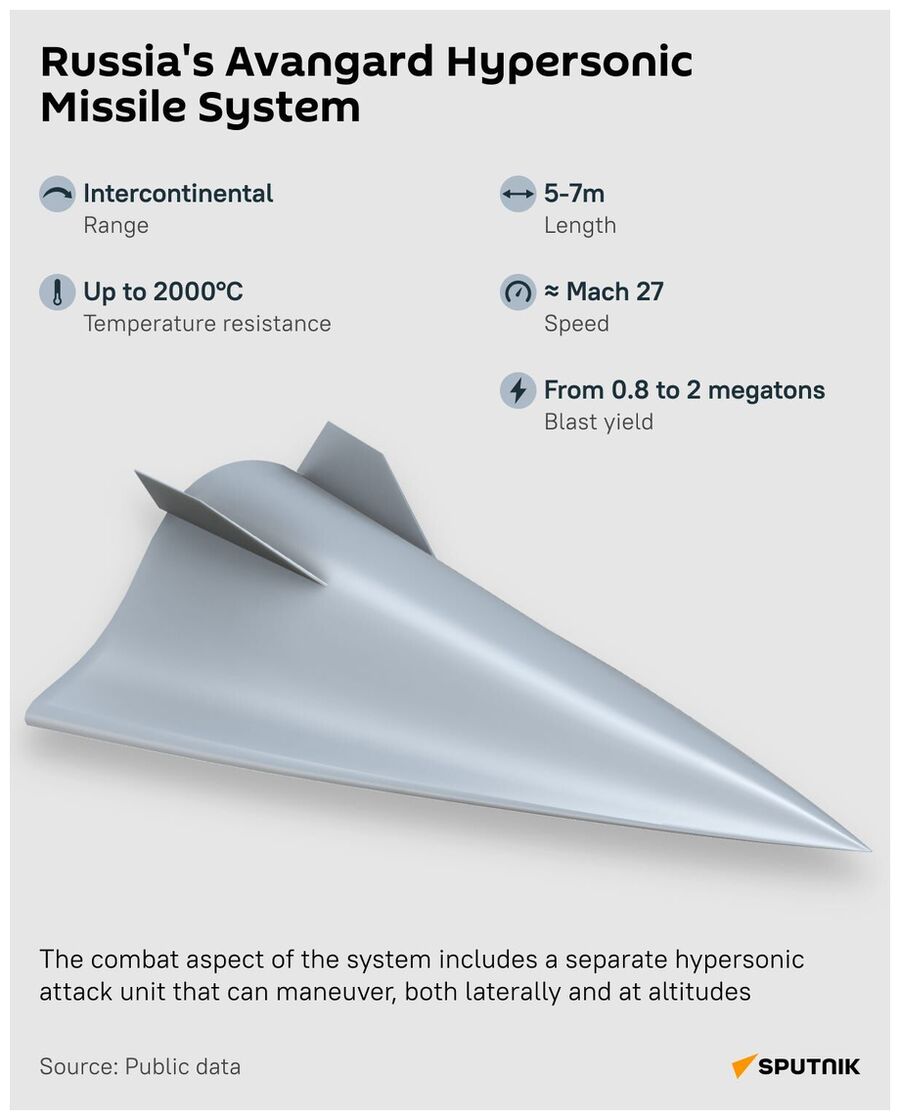 Hypersonic Missile