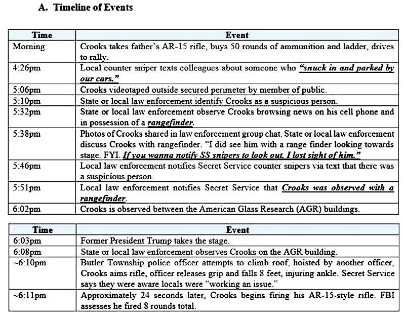 timeline