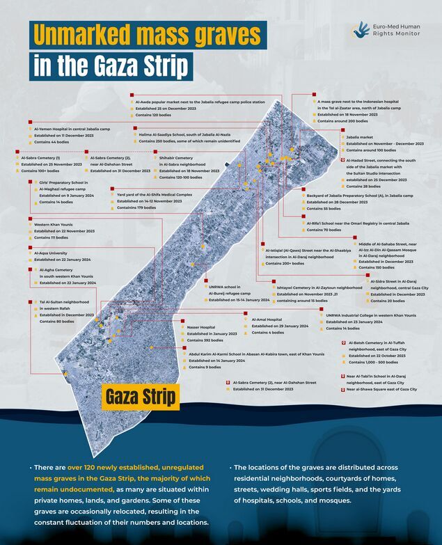 Click to enlarge mass graves gaza
