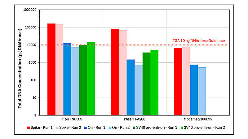 Click to enlarge bar chart