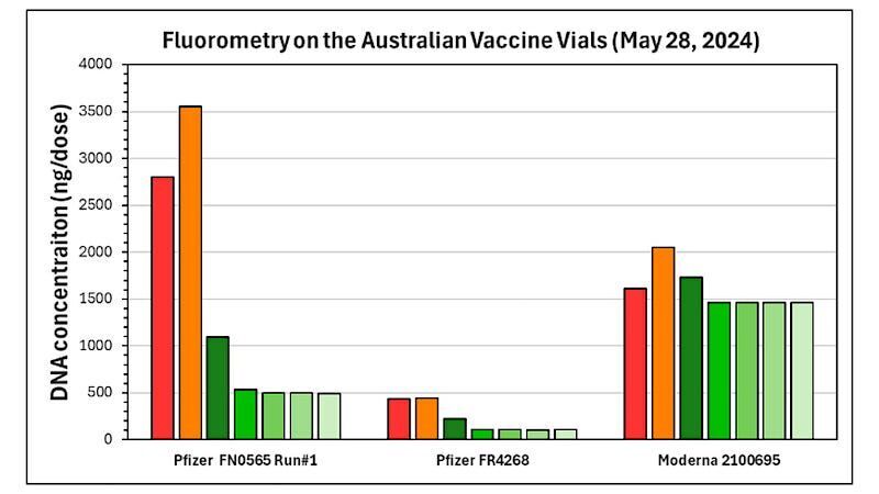 Click to enlarge bar chart