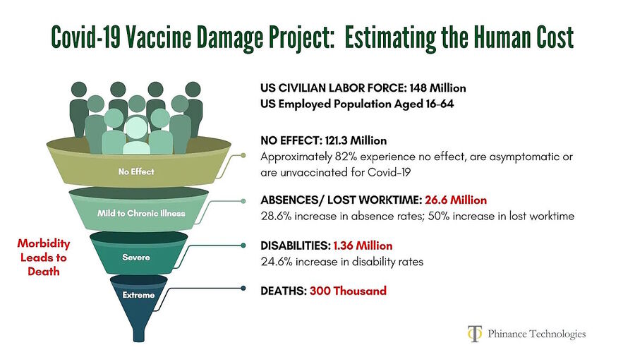 costs society covid vaccine damage