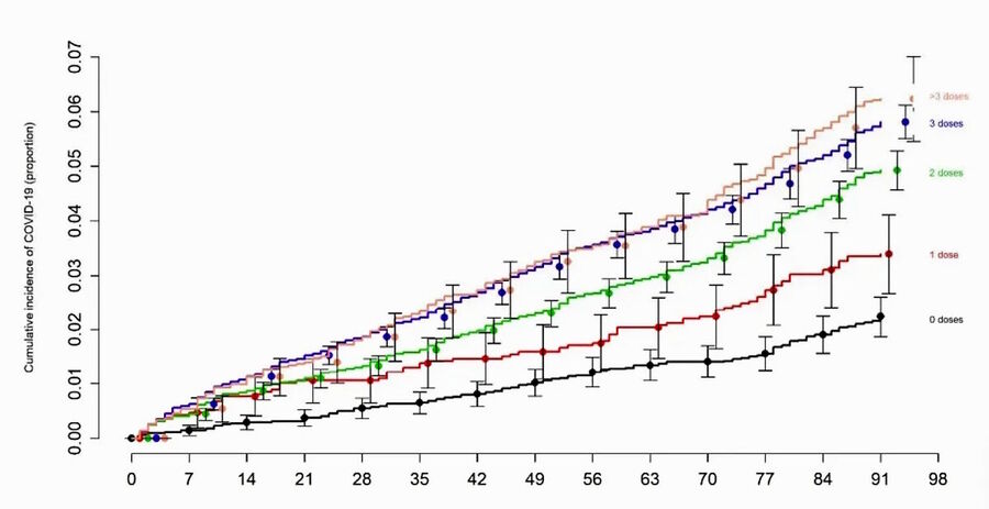 Click to enlarge covid vaccine reinfection rates