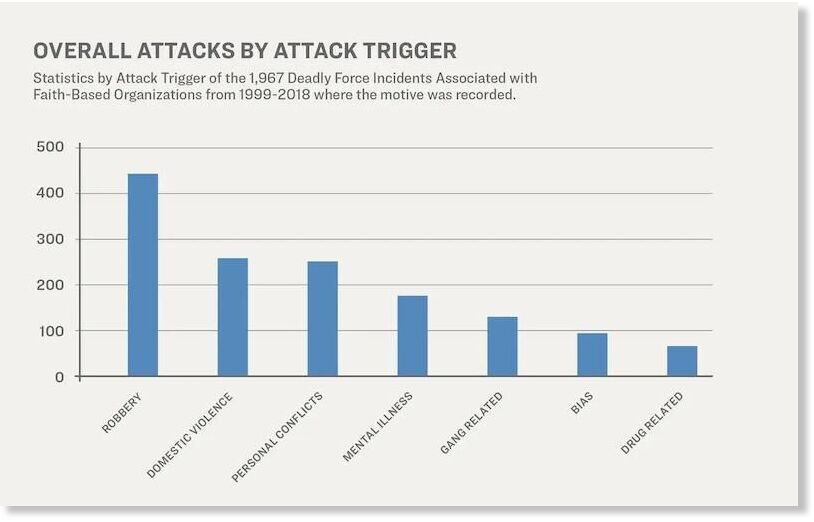 Click to enlarge overall attacks