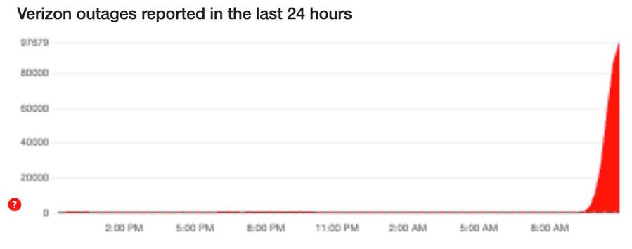 Click to enlarge verizon outages helene country wide